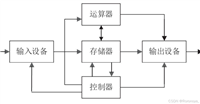 冯诺依曼体系结构与操作系统