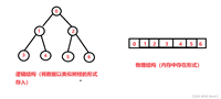 深入理解数据结构第一弹——二叉树(1)——堆