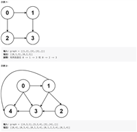 代码随想录算法训练Day56|DFS理论基础、LeetCode797-所有可能的路径、BFS理论基础
