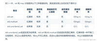 代码随想录算法训练营第六天| ●哈希表理论基础 ● 242.有效的字母异位词 ● 349. 两个数组的交集 ● 202. 快乐数 ● 1. 两数之和