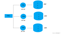 redisTemplate中String,Hash,List,Set,zSet的方法及部分方法的使用