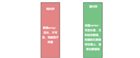 Rust集合中向量和散列值映射表Hash Map与字符串