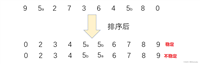 数据结构与算法:7种必须会的排序以及3种非基于比较排序