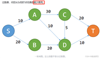 【自用笔记】动态规划+蒙地卡罗算法+时序拆分估算V值