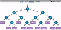 7.4_1B树(二序查找树BST的升级版)