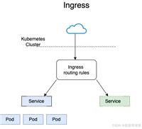 Istio 学习笔记