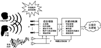 如何使用ModelScope训练自有的远场语音唤醒模型?