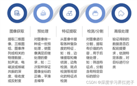 如何成为一名计算机视觉(Computer Vision, CV)工程师