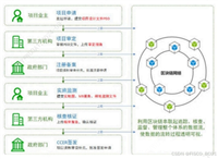 【区块链+绿色低碳】盈江县两山生态开发平台 | FISCO BCOS应用案例