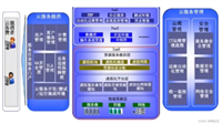 云计算——ACA学习 云计算架构