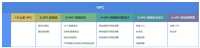 【云计算】云数据中心网络(一):VPC