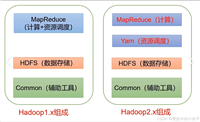 【深入探秘Hadoop生态系统】全面解析各组件及其实际应用