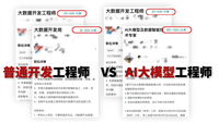 2024下半年,前端的技术风口来了