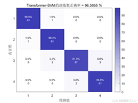 先用先发！小样本故障诊断新思路！Transformer-SVM组合模型多特征分类预测/故障诊断（Matlab）