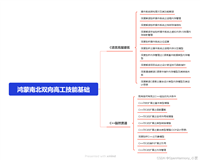 HarmonyOS Next开发学习手册——创建轮播 (Swiper)