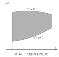 【数值计算方法】数值积分&微分-python实现-p3