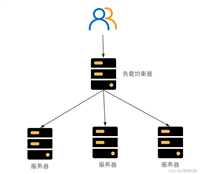 SpringCloud 负载均衡