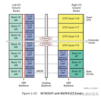 【FPGA】DDR3调试总结
