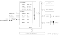 单片机、DSP、ARM、FPGA,它们都能干什么_fpga和arm,2024年最新斗鱼直播Golang开发二面被刷