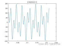 VIVADO中FFT核的使用(FPGA计算FFT和IFFT)