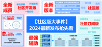 【TDH社区版大事件】图分析、全文检索、小文件治理、数据开发工具通通都有!
