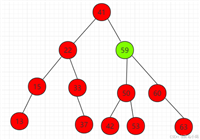 数据结构与算法-二分搜索树节点删除