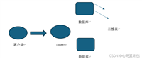 【MySQL基础篇】概述及SQL指令:DDL及DML