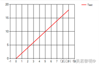 C# Chart曲线控件专题