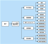 使用Python做一个微信机器人