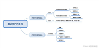 打造“亲密关系”,用户运营如何寻找高效精准的触点?