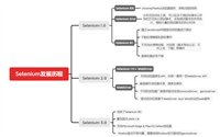 Selenium1:搭建自动化测试环境