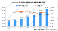 疫情开发,软件测试行情趋势是怎么样的?
