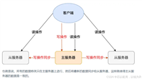 说说你对redis的理解2