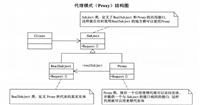 【设计模式】代理模式例子解析