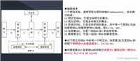网络安全最新学习笔记14--系统安全、加密技术、安全协议