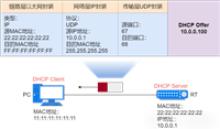 【网络协议】精讲DHCP协议!图解超赞超详细!!!
