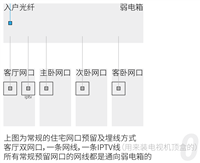 组网必看,有线 MESH 全攻略。