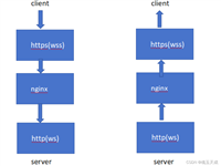 unity小程序websocket:nginx配置https (wss)转http (ws)及其他问题解决