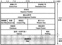 计算机网络 —— 传输层:TCP/UDP