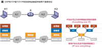 《计算机网络微课堂》5-3 UDP和TCP的对比