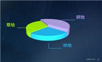 vue3之echarts3D环柱饼图