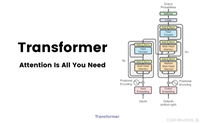 一文彻底搞懂Transformer - Add & Norm(残差连接和层归一化)