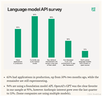 详细教程:如何使用elasticsearch 8.x进行向量搜索