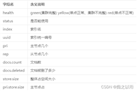 elasticsearch基础应用
