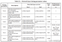 AutoSAR配置与实践(深入篇)10.4 CANTP 层主要时间参数详解(N_As/ N_ Ar/ N_ Bs/ N_ Br/ N_ Cs/ N_ Cr)