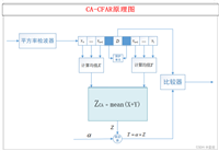毫米波雷达-2D-CFAR算法