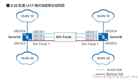 huawei 华为 交换机 配置 LACP 模式的链路聚合示例 (交换机之间直连)