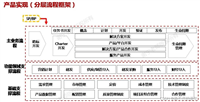 华为IPD体系中三大流程之IPD流程的六个阶段和七个评审点介绍