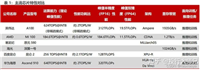 关于华为昇腾(Ascend)AI芯片,CANN计算架构,MindSpore深度学习框架,MindStudio开发工具