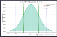Python量化系列-用布林策略买五粮液能赚多少钱?